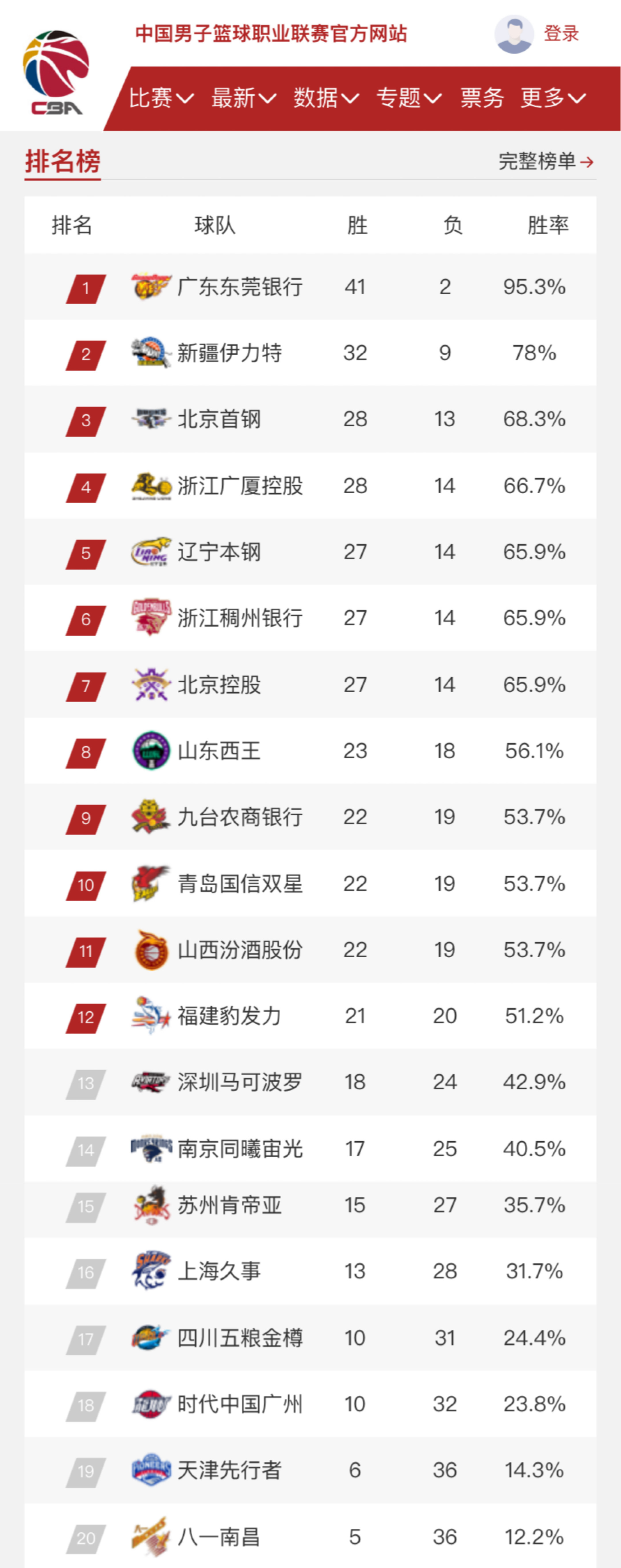但当人们谈