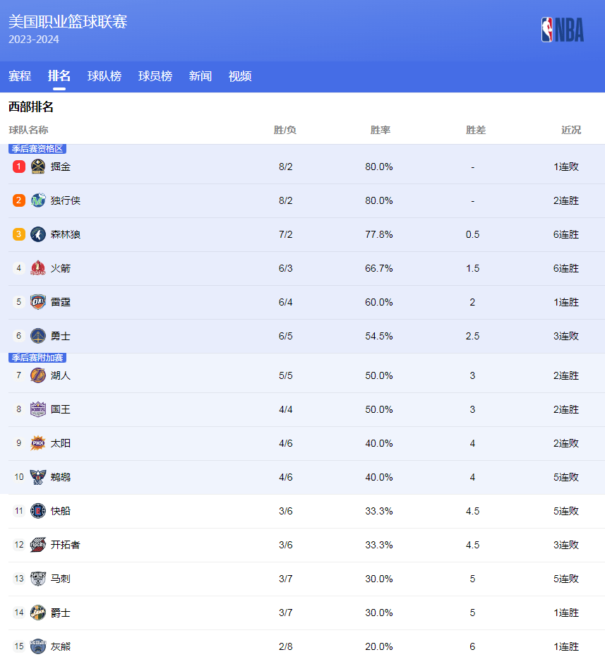 是不可避免