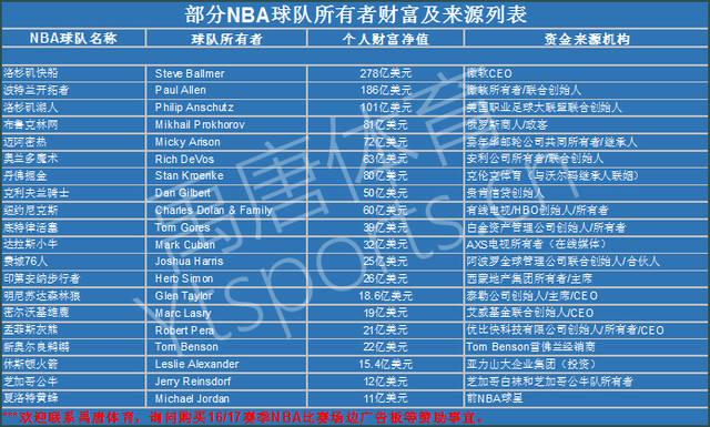 更为未来的